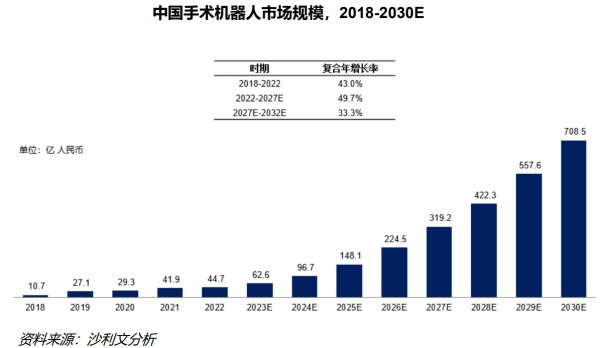 广升网 手术机器人行业迎来黄金发展期：政策赋能与国产替代双轮驱动