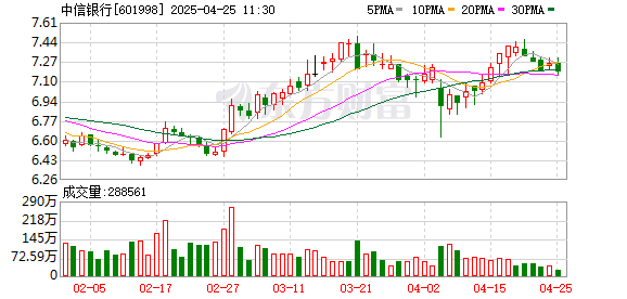 赢翻网配资 险资举牌不歇脚！瑞众保险举牌中信银行H股