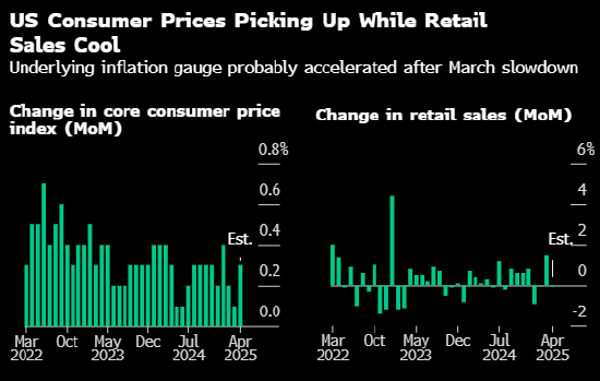 中证所 关税威胁逼近，美国通胀开始抬头