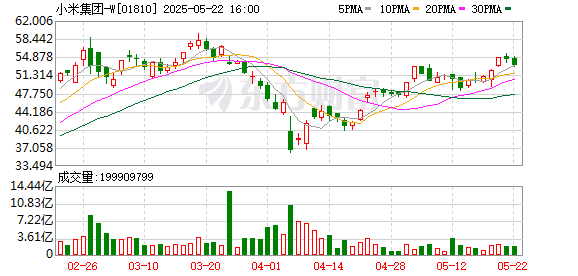 信钰配资 小米“玄戒O1”芯片亮相！2500人+135亿“造”出的3nm芯片怎么样