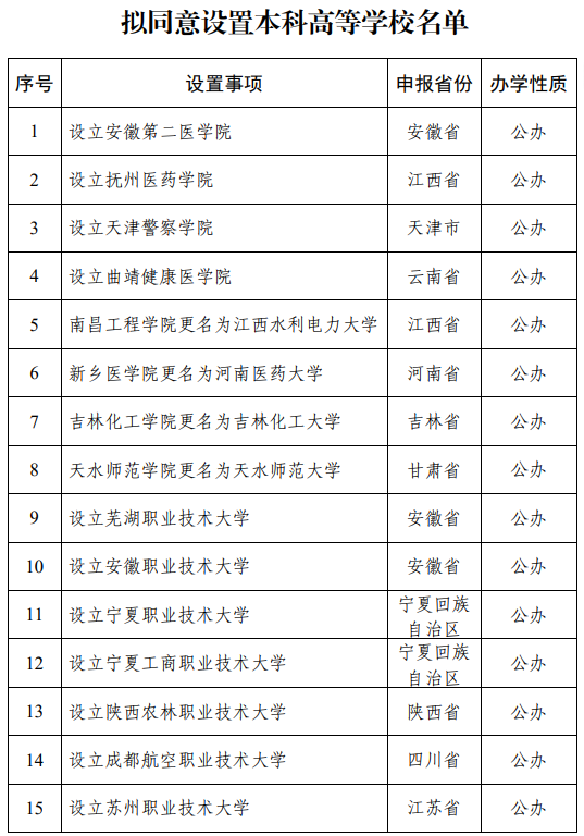 伯乐配资 教育部公示！深圳再添一所“新大学”！