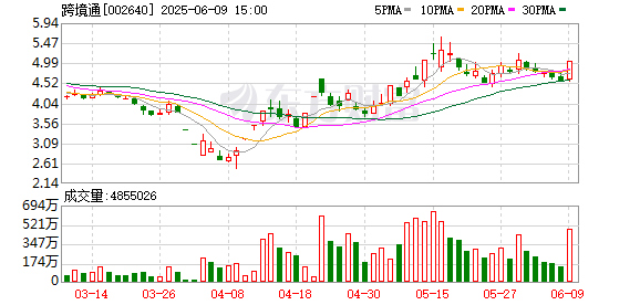 N配资 跨境通龙虎榜数据（6月9日）