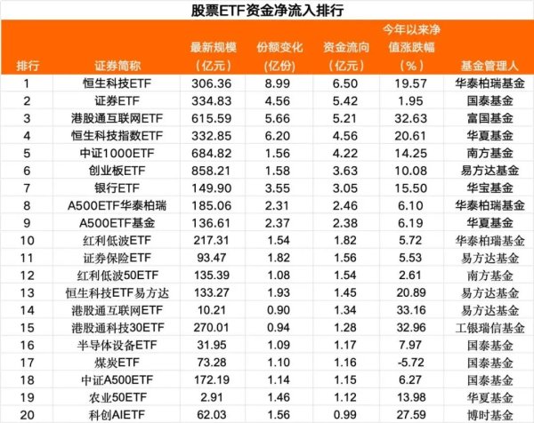 鼎豪配资 5个交易日，恒生科技指数“吸金”超102亿元
