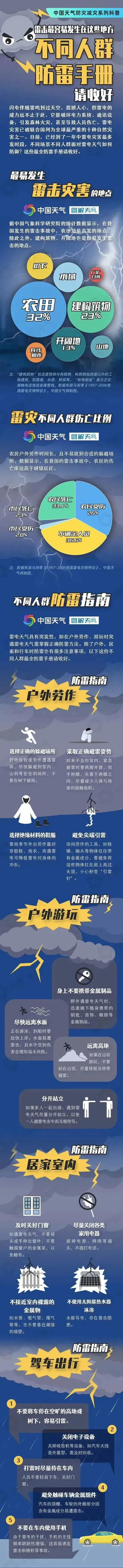 配资658 三门江国家森林公园一凉亭突遭雷击，致多名避雨游客受伤，官方通报