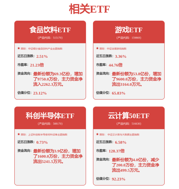 联富配资 阿里云收入增26%创三年新高，计算机ETF（159998）年内份额增长率居同标的第一，云计算ETF沪港深（517390）盘中大涨超4%