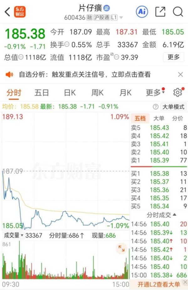 鸿岳资本配资 千亿市值蒸发，谁还买760元一粒的片仔癀？